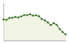 Popolazione