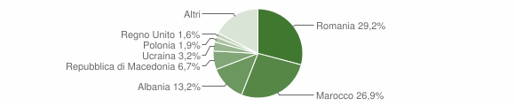 Grafico cittadinanza stranieri - Bevagna 2014