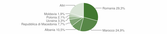 Grafico cittadinanza stranieri - Bevagna 2015
