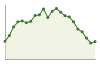 Popolazione