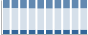 Grafico struttura della popolazione Comune di Campello sul Clitunno (PG)