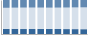 Grafico struttura della popolazione Comune di Norcia (PG)