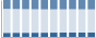 Grafico struttura della popolazione Comune di Narni (TR)