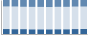 Grafico struttura della popolazione Comune di Citerna (PG)