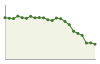 Popolazione