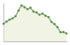 Popolazione