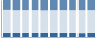 Grafico struttura della popolazione Comune di Guardea (TR)