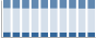 Grafico struttura della popolazione Comune di Trevi (PG)