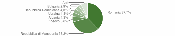 Grafico cittadinanza stranieri - Sellano 2012