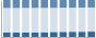 Grafico struttura della popolazione Comune di Deruta (PG)