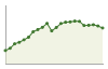 Popolazione