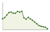 Popolazione