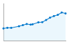 Grafico andamento storico popolazione Comune di San Giustino (PG)