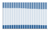 Grafico struttura della popolazione Comune di San Giustino (PG)