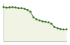 Popolazione