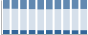 Grafico struttura della popolazione Comune di Pietralunga (PG)