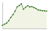 Popolazione