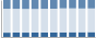 Grafico struttura della popolazione Comune di Avigliano Umbro (TR)