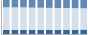 Grafico struttura della popolazione Comune di Spello (PG)