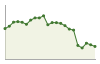 Popolazione