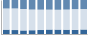 Grafico struttura della popolazione Comune di Scheggino (PG)