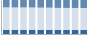Grafico struttura della popolazione Comune di Valfabbrica (PG)
