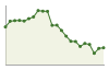 Popolazione