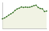 Popolazione