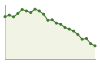 Popolazione