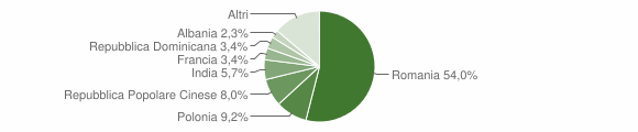 Grafico cittadinanza stranieri - Penna in Teverina 2014