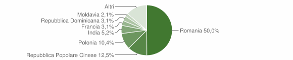 Grafico cittadinanza stranieri - Penna in Teverina 2015