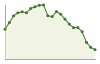 Andamento popolazione Comune di Gubbio (PG)