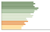 Grafico Popolazione in età scolastica - Gubbio 2023