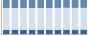 Grafico struttura della popolazione Comune di Stroncone (TR)