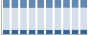 Grafico struttura della popolazione Comune di Foligno (PG)