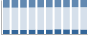 Grafico struttura della popolazione Comune di Porano (TR)