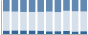 Grafico struttura della popolazione Comune di Polino (TR)