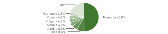 Grafico cittadinanza stranieri - San Gemini 2012