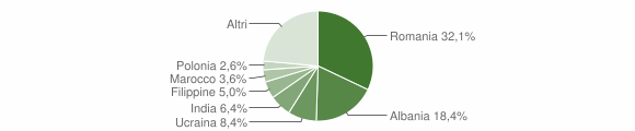 Grafico cittadinanza stranieri - Terni 2012