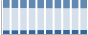 Grafico struttura della popolazione Comune di Terni