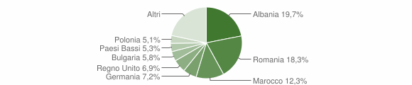 Grafico cittadinanza stranieri - Tuoro sul Trasimeno 2012