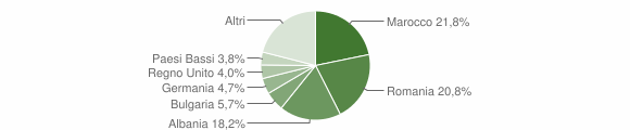 Grafico cittadinanza stranieri - Tuoro sul Trasimeno 2023
