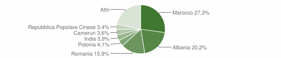 Grafico cittadinanza stranieri - Bettona 2013