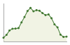 Popolazione