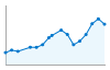 Grafico andamento storico popolazione Comune di Castel Ritaldi (PG)