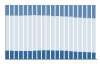 Grafico struttura della popolazione Comune di Castel Ritaldi (PG)