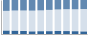 Grafico struttura della popolazione Comune di Preci (PG)