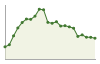 Popolazione