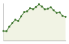 Popolazione