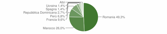 Grafico cittadinanza stranieri - Verrayes 2014